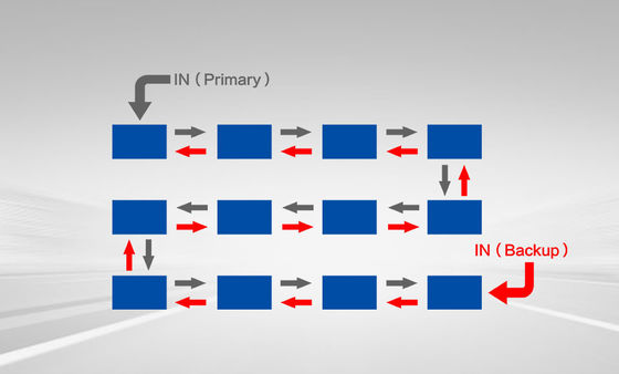 IP31 System sterowania siecią w pomieszczeniach wewnętrznych, stały ekran LED P2.6